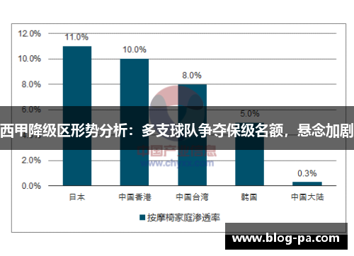 西甲降级区形势分析：多支球队争夺保级名额，悬念加剧