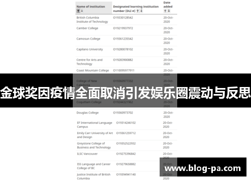 金球奖因疫情全面取消引发娱乐圈震动与反思